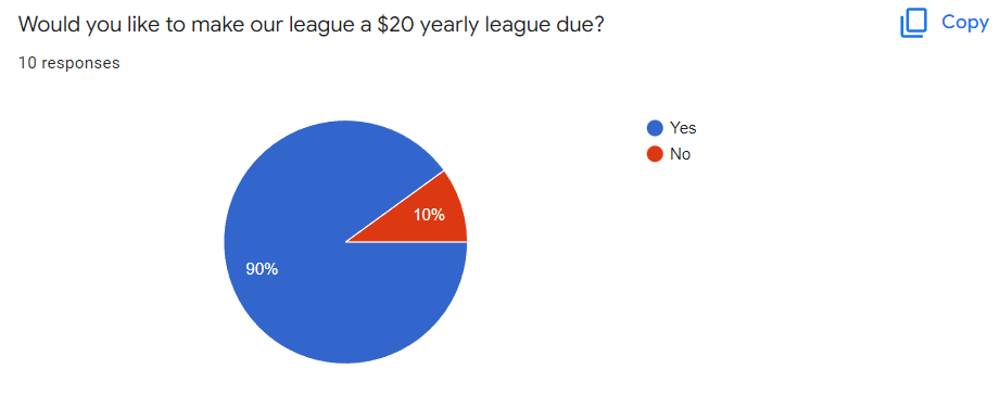 PH Dues Vote.PNG