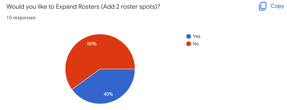 PH Roster Vote.PNG