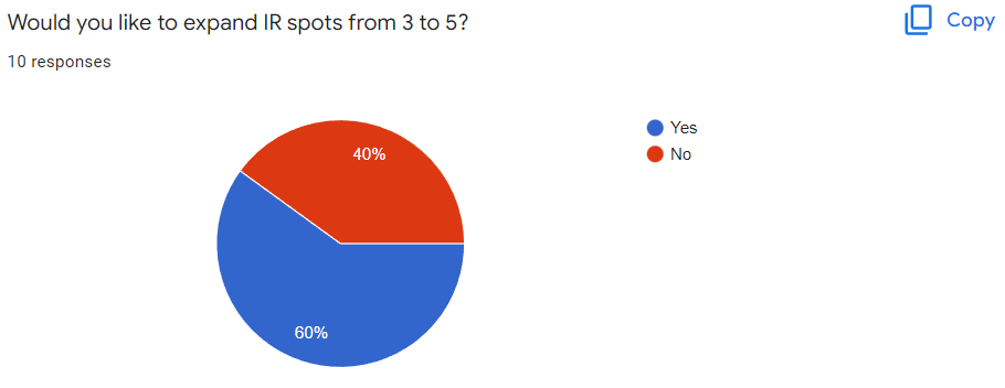 PH IR Vote.PNG