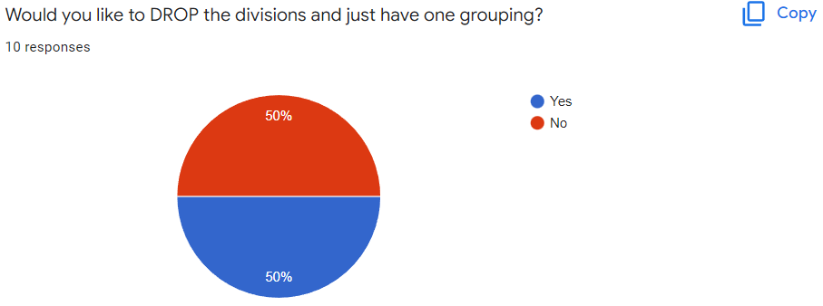 PH Division Vote.PNG